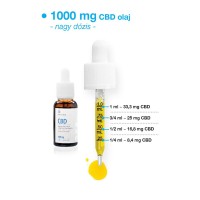 USA medical CBD Olaj 1000 mg | 30 ml